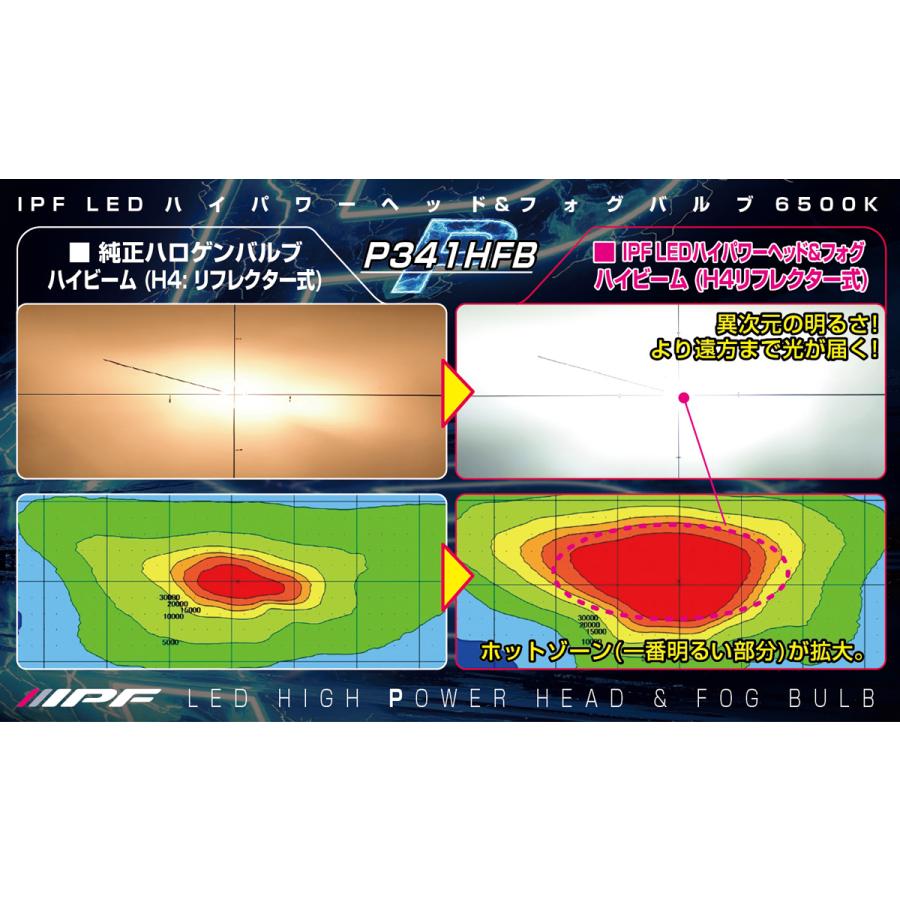 IPF IPF P341HFB LEDヘッドライト H4 Hi/Low 6500K Hi10000lm Lo8000lm