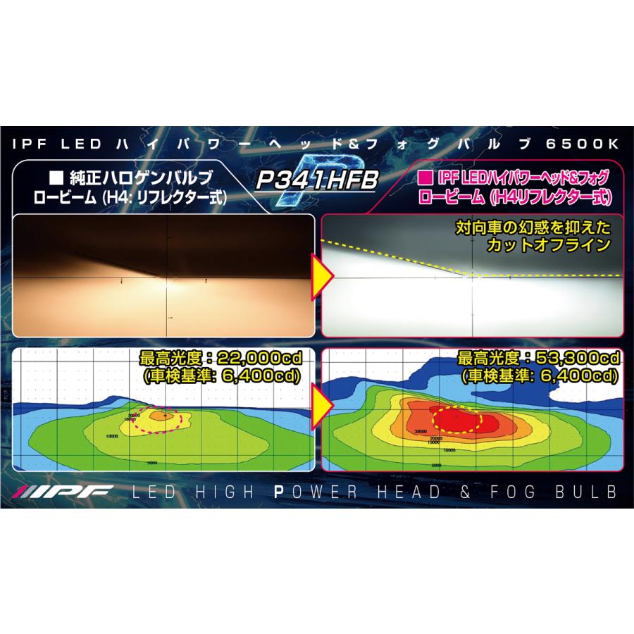 IPF IPF P341HFB LEDヘッドライト H4 Hi/Low 6500K Hi10000lm Lo8000lm