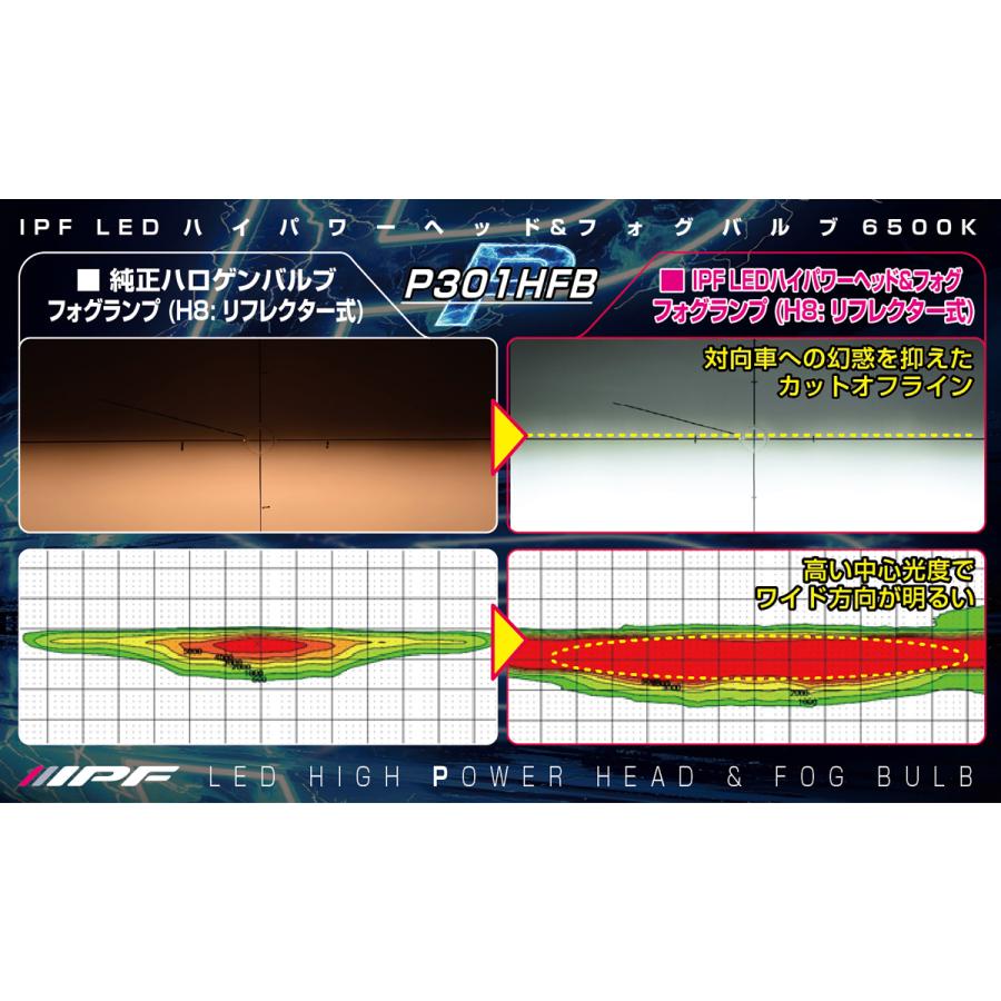 IPF IPF P341HFB LEDヘッドライト H4 Hi/Low 6500K Hi10000lm Lo8000lm