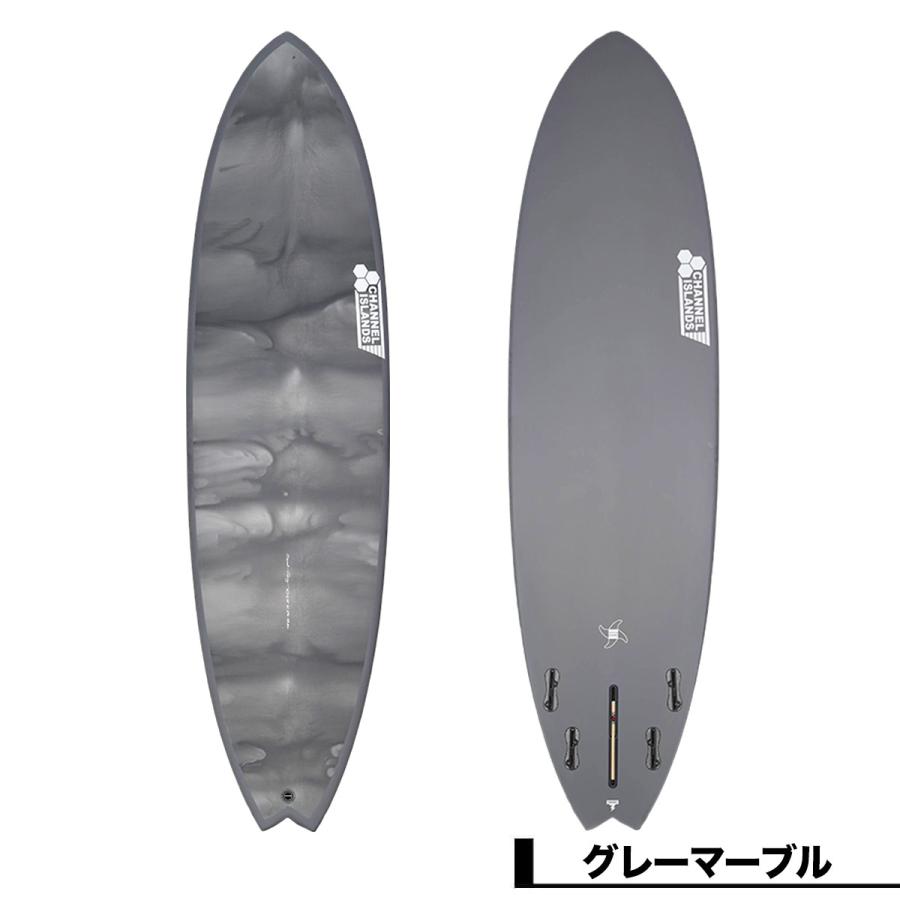 サンダーボルト チャネルアイランズ スピードクオン ジオン ミッド