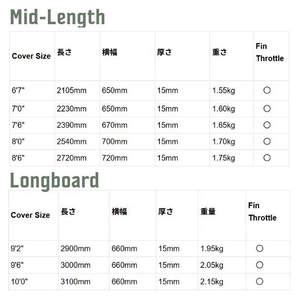 FCS エフシーエス CLASSIC COVER MID-LENGTH 7'0 ボードケース ミッド