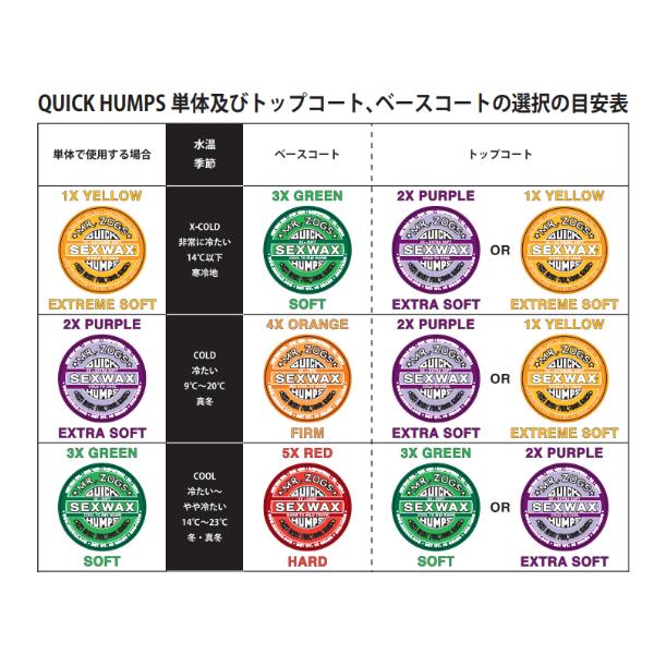 選べる サーフィン ワックス ３個 SET SEX WAX セックスワックス QUICK HUMPS クイックハンプス SURFWAX サーフワックス Surf Wax サーフワックス A13｜surfboardbank｜11