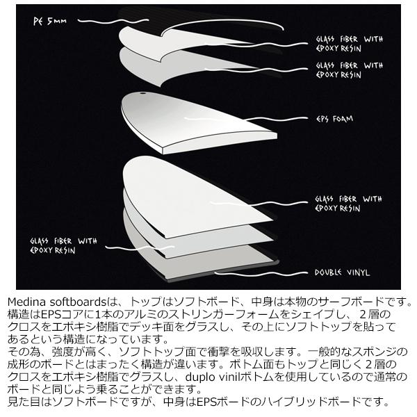 MEDINA SOFTBOARDS ガブリエル・メディーナ ソフトボード ファン