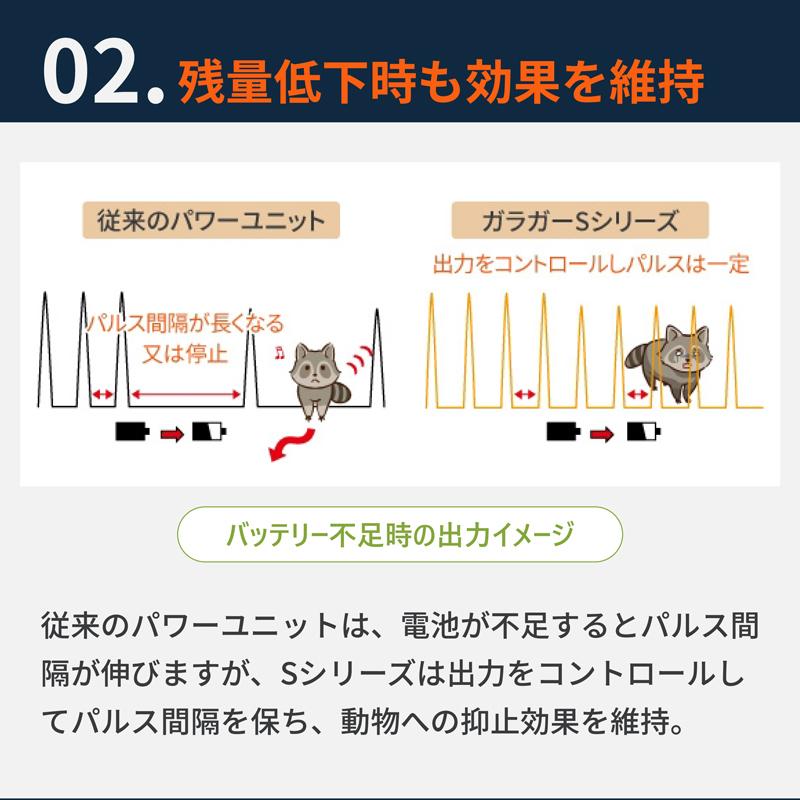2年間保証 ハイパワー 電気柵 本体 実用目安距離3.3km】ガラガー 番兵