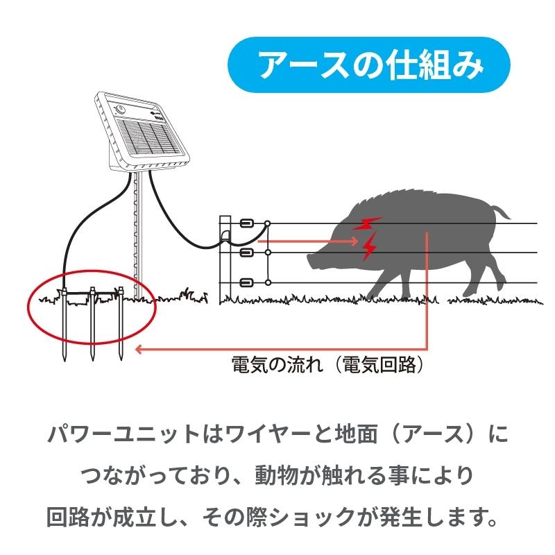 Miyabeファーム電気柵ユニット Miyabeファーム電気柵ユニット - メルカリ