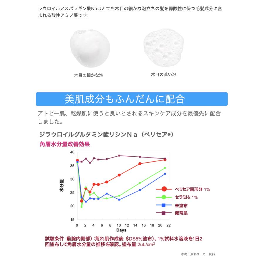 美容室専用 ランテージュキュベシノブ シャンプー 1000mL（詰替用
