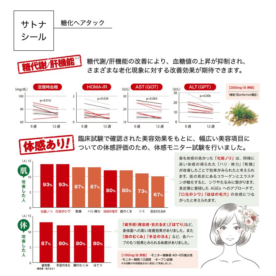 ルノーヴ ピュアガード 60粒 : Surpriヤフー店 - 通販 - Yahoo 