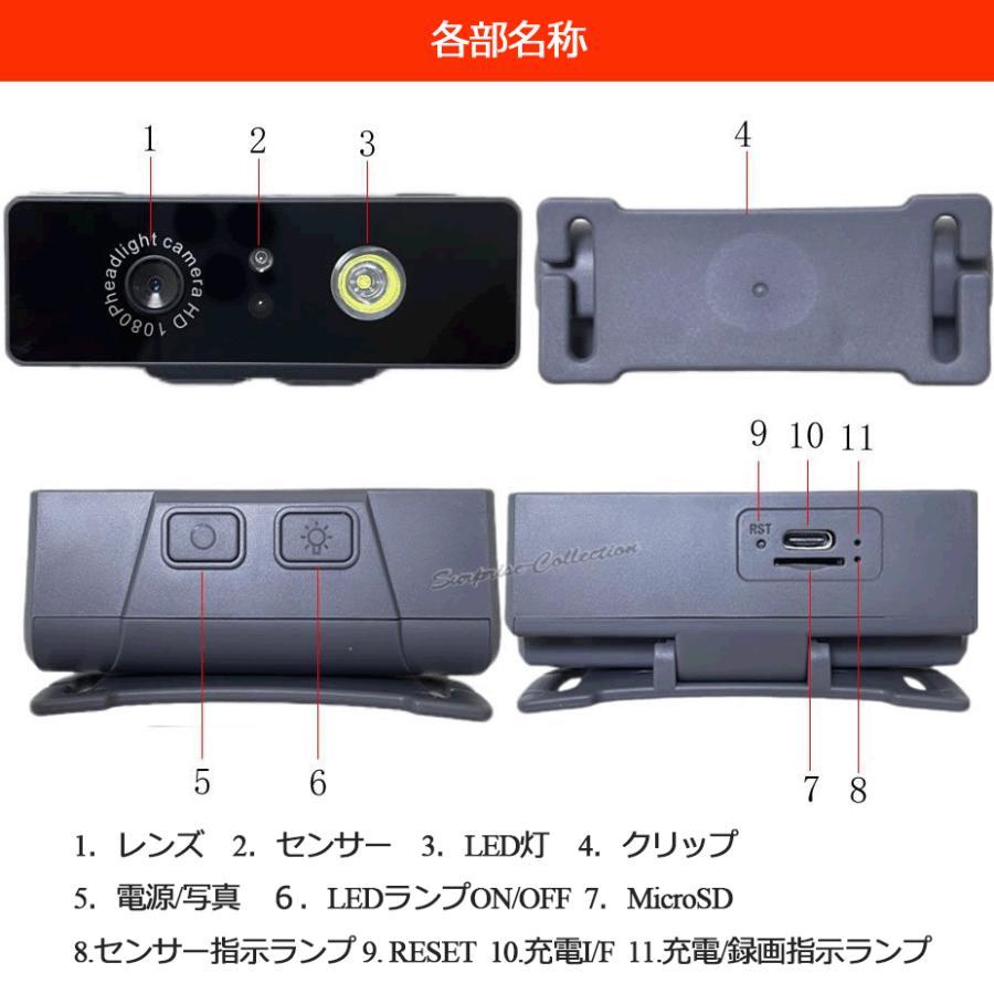 ウェアラブルカメラ アクションカメラ 小型 ヘッドマウント カメラ ウェアラブルカメラ