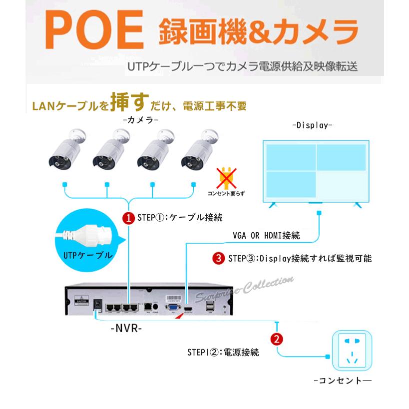 防犯カメラ 屋外 POE給電 セット 常時録画 電源不要 家庭用 屋内 動体