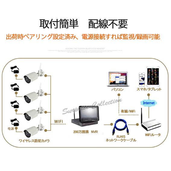 【新品】zoohi 防犯カメラ4台+15.6型モニター+2TB HDD内蔵セット Amazon.co.jp: 【2025最新システム・500万高画素・360°自動追尾
