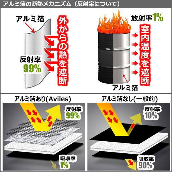 「18〜19日P10倍」一台分 ダイハツ ムーヴ LA100S サンシェード カーテン 車中泊 日除け｜surprise-parts｜08