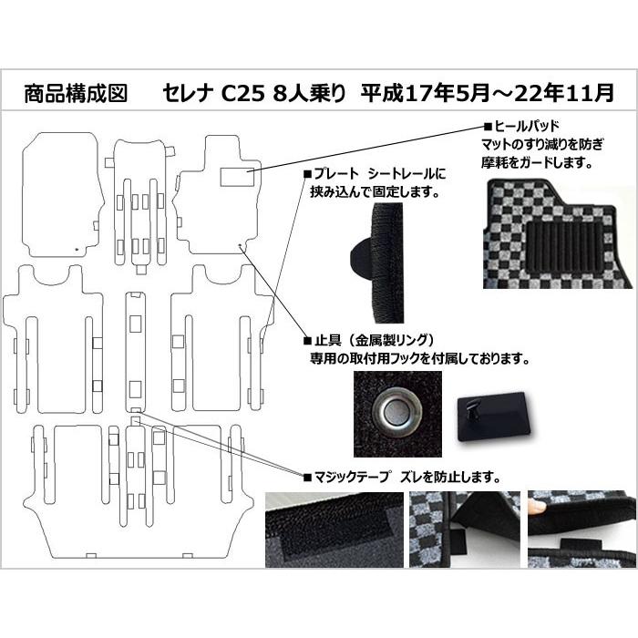 Aviles（アヴィレス） 「厚さ20mm」セレナ C25 フロアマット「最高級