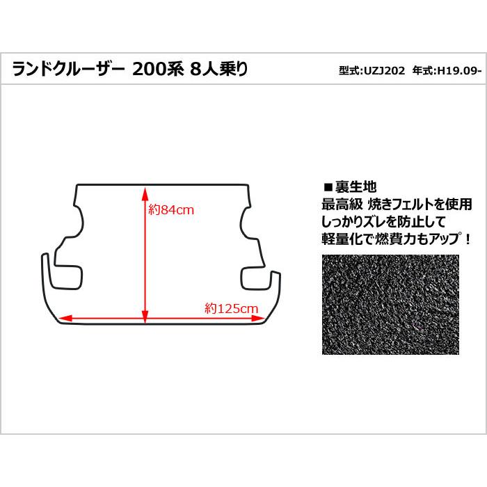 Aviles 「厚さ20mm」ランドクルーザー 200系 8人乗り ラゲッジマット