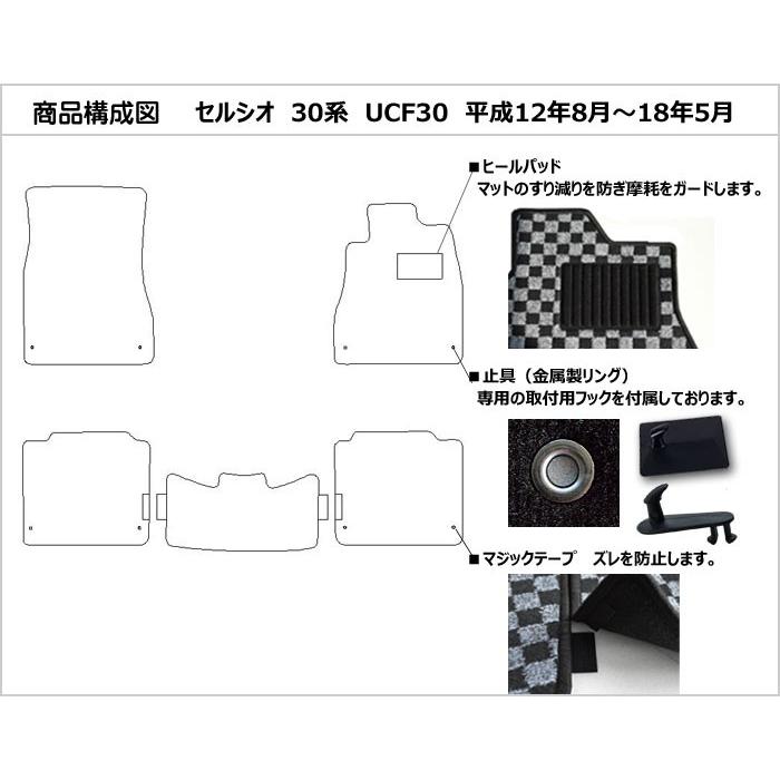 Aviles（アヴィレス） 「厚さ20mm」セルシオ 30系 フロアマット「最