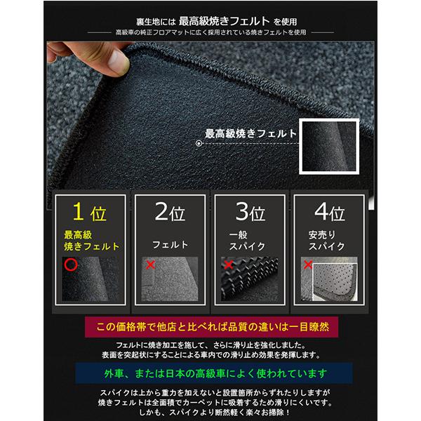 Aviles 「厚さ20mm」ランドクルーザー 100系 ラゲッジマット