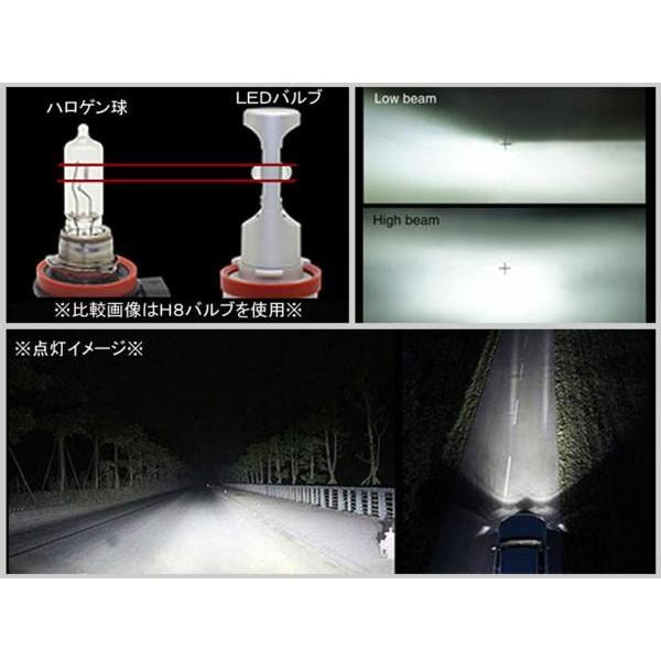 LEDヘッドライト H4H/L (片側6000LM 6500K） 2個1セット CREE製