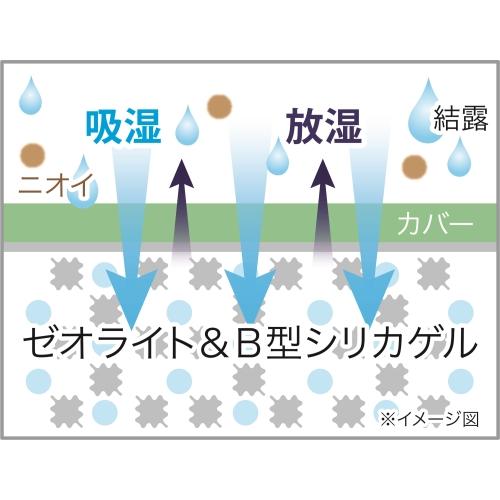 【送料込】 置くだけ消臭・結露吸いと〜る (リーフ柄) / 株式会社サンファミリー｜surpriseweb｜10