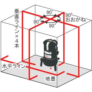 STS レーザー墨出器 AGL41 : 測量ツール - 通販 - Yahoo!ショッピング