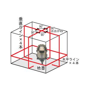 STS フルライン レーザー墨出器 EXA-YR44 : 測量ツール - 通販