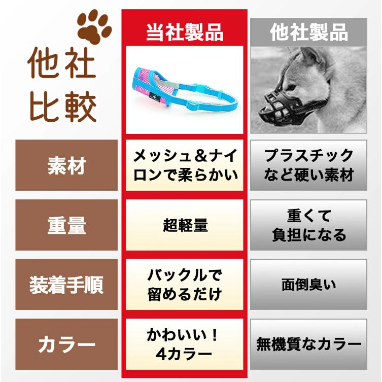 口輪 犬 大型犬 チワワ 噛みつき 防止 マズル メッシュ 無駄吠え防止