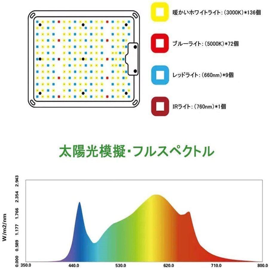 お買い得！ LED植物育成ライト 1000W 日照不足解消 照射範囲が広い 光合成を促す 日照不足解消 室内栽培ランプ 温度 農業 園芸用 観葉植物水耕栽培 野菜工場 ledライト 【1982576242】(12213円)