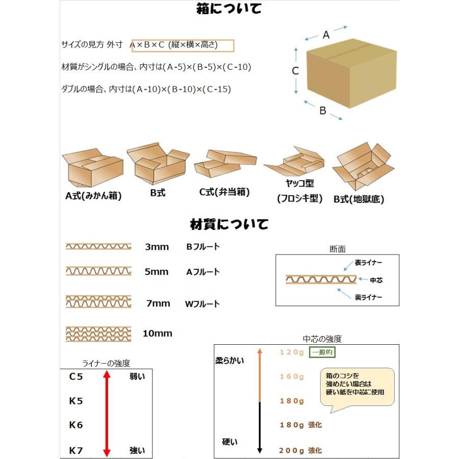 100サイズ ダンボール 10枚 約40 0 約28 0 約26 5cm B4 梱包 引越 収納 ステキハコ Igt ステキハコ 通販 Yahoo ショッピング