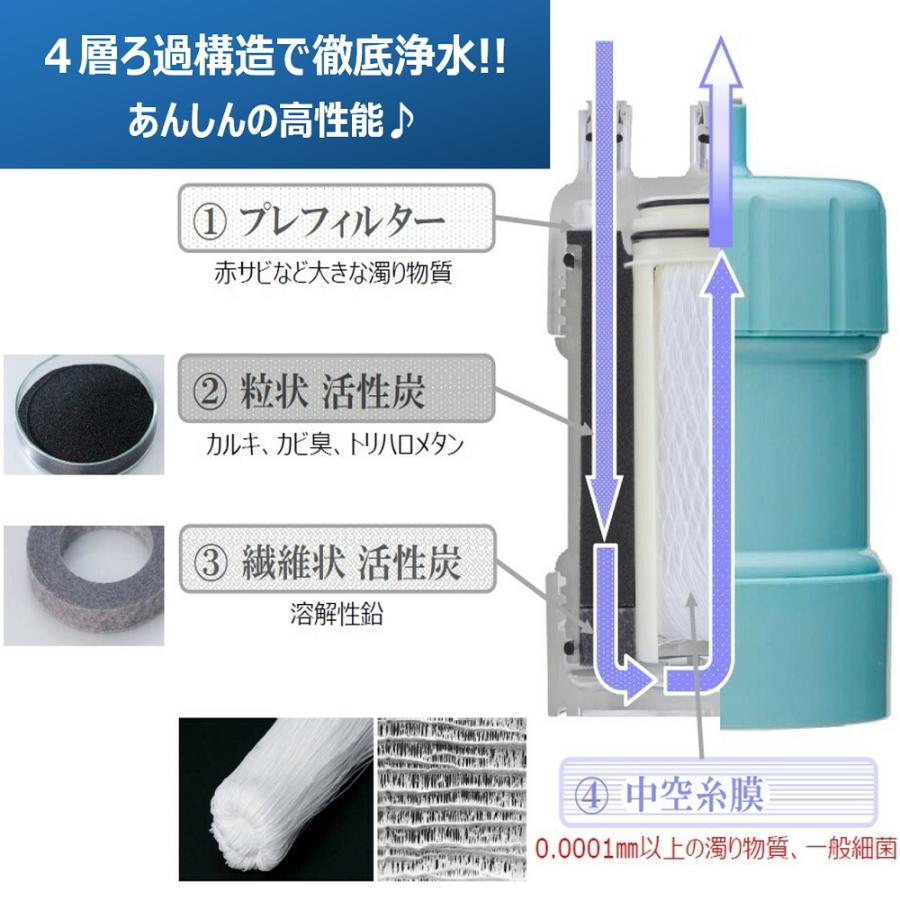 浄水器 蛇口直結型 家庭用 ピュリフリー PF-G4 グリーン キッツマイクロフィルター|sutekihiroba|03