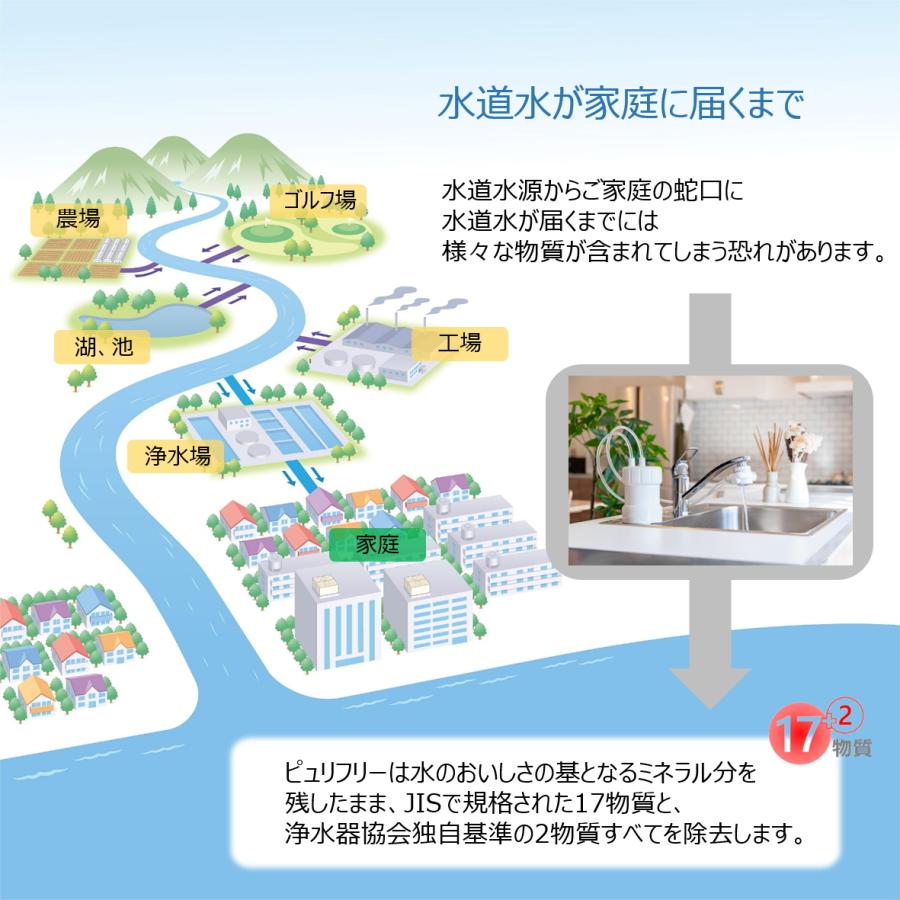 浄水器 蛇口直結型 家庭用 ピュリフリー PF-G4 グリーン キッツマイクロフィルター|sutekihiroba|08