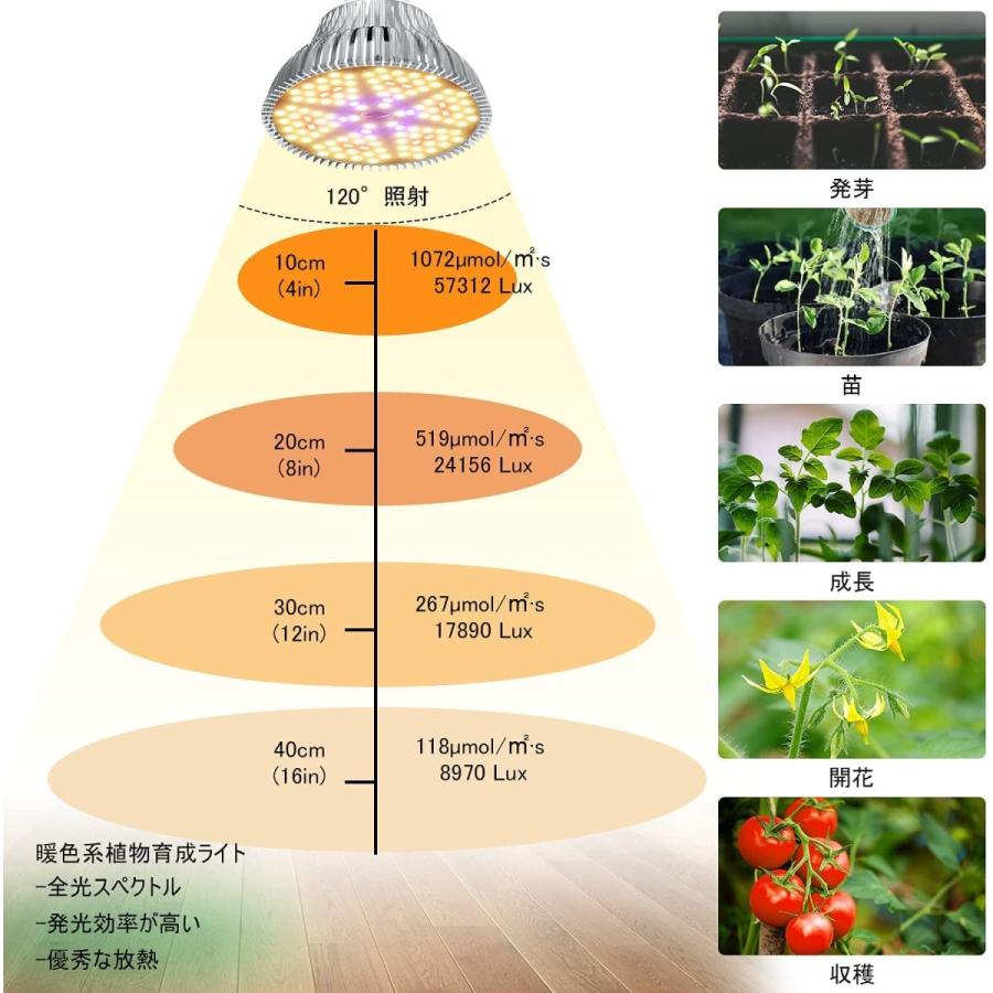 植物育成ライト Led 効果 80w相当 暖色 E26口金 フルスペクトラム 植物育成用ランプ A1e 素敵な暮らし 通販 Yahoo ショッピング