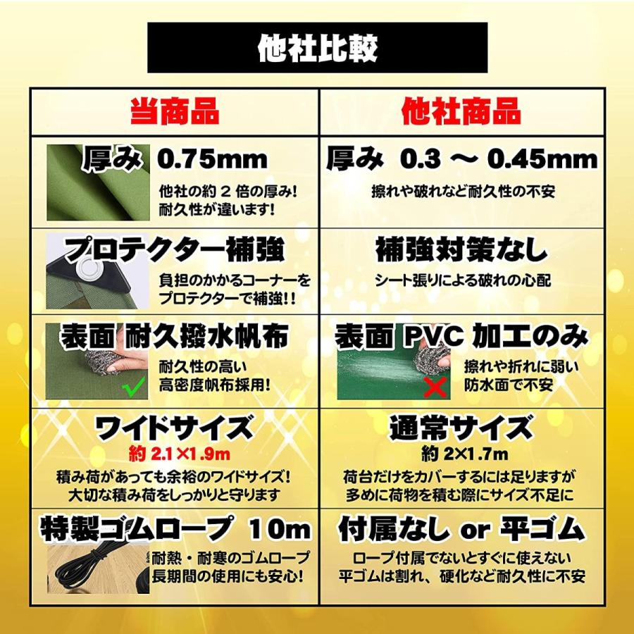 有名なブランド荷台シート 軽トラ 軽トラック カバー 極厚タイプ 防水