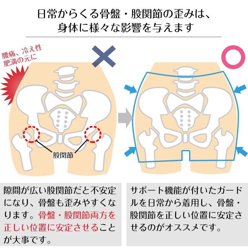 骨盤&股関節Wサポート ショートガードル M〜LL (ガードル ヒップアップ 骨盤 股関節 補正 引きしめ 姿勢矯正 ダイエット 黒)｜suteteko｜02