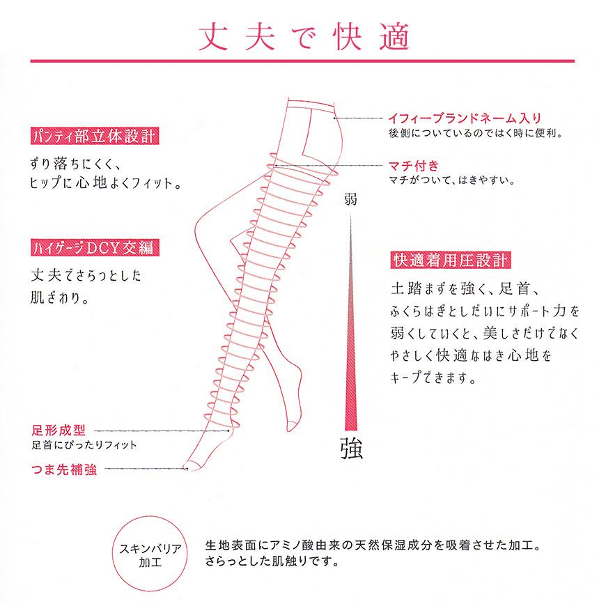 GUNZE（グンゼ） IFFI 着圧 ストッキング 丈夫 パンスト M〜LL GUNZE