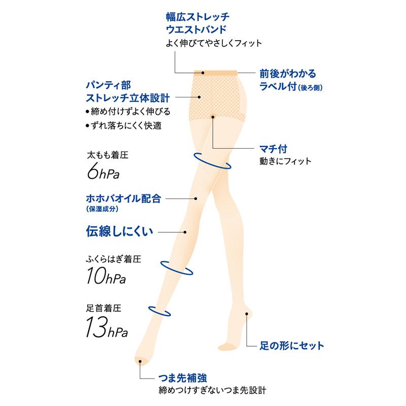 新品2足+中古1足セット】CinderellaWALK 着圧ストッキングS-M 新品2足+