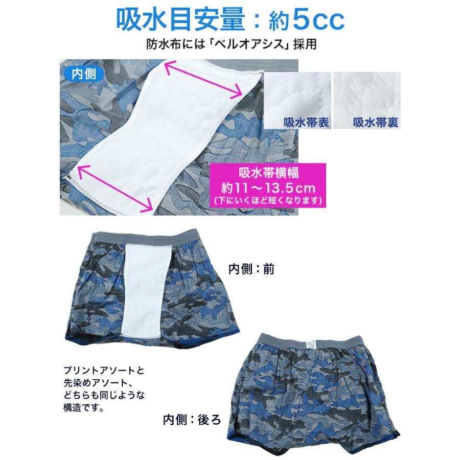 尿漏れパンツ 男性用 ちょい漏れ トランクス 布帛 M〜LL (紳士 超軽失禁 尿漏れ メンズ 失禁パンツ 布帛トランクス 排尿後尿滴下 総柄 綿混)|suteteko|02