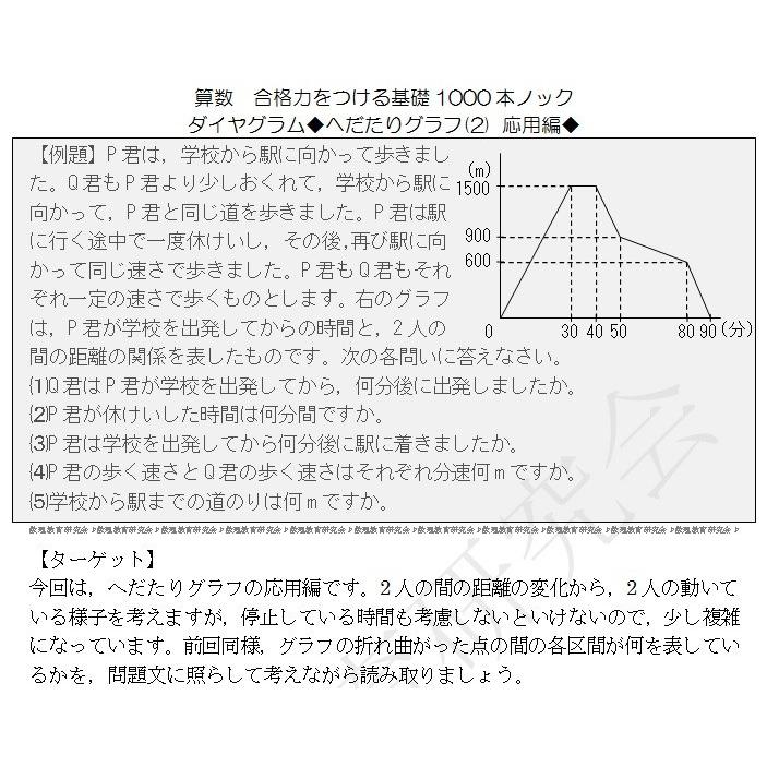 算数合格力をつける基礎1000本ノック-ダイヤグラム : 数理教育