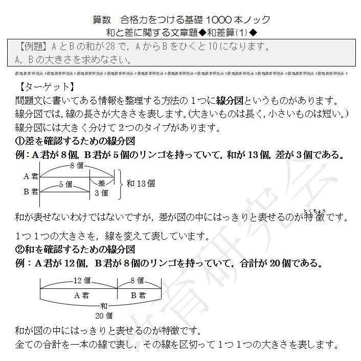 算数合格力をつける基礎1000本ノック 和と差の文章題 和差算 差分算 Senbon Knock Set Wasasawake 数理教育研究会yahoo 店 通販 Yahoo ショッピング