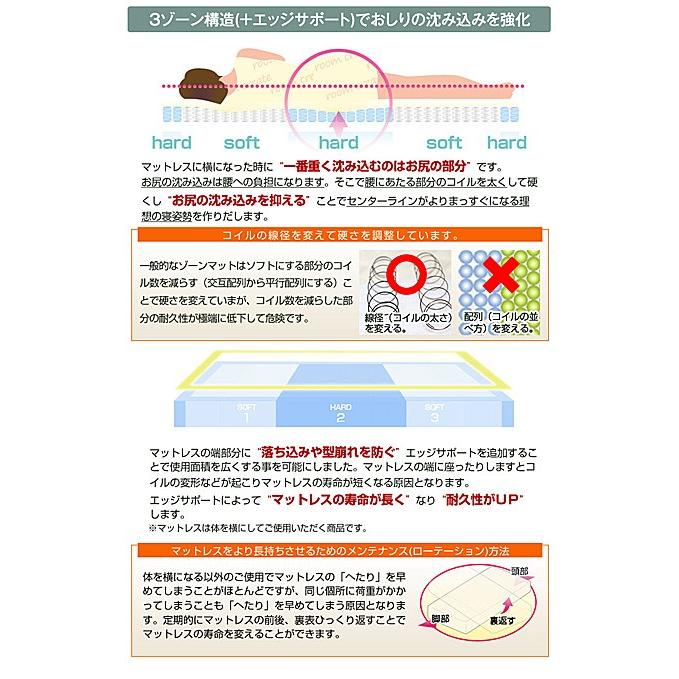 スリムプレミアムポケットコイルマットレス 薄型 10cmタイプ ワイドキング｜suyasuya｜03