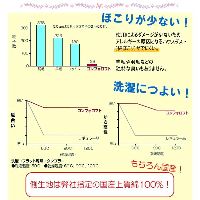 【送料無料】防ダニ合い掛け布団 シングルサイズ 150×210cm 日本製 国産 アレルギー対応 洗える掛け布団 マイティトップ コンフォロフト 抗菌 防臭｜suzakifuton｜07