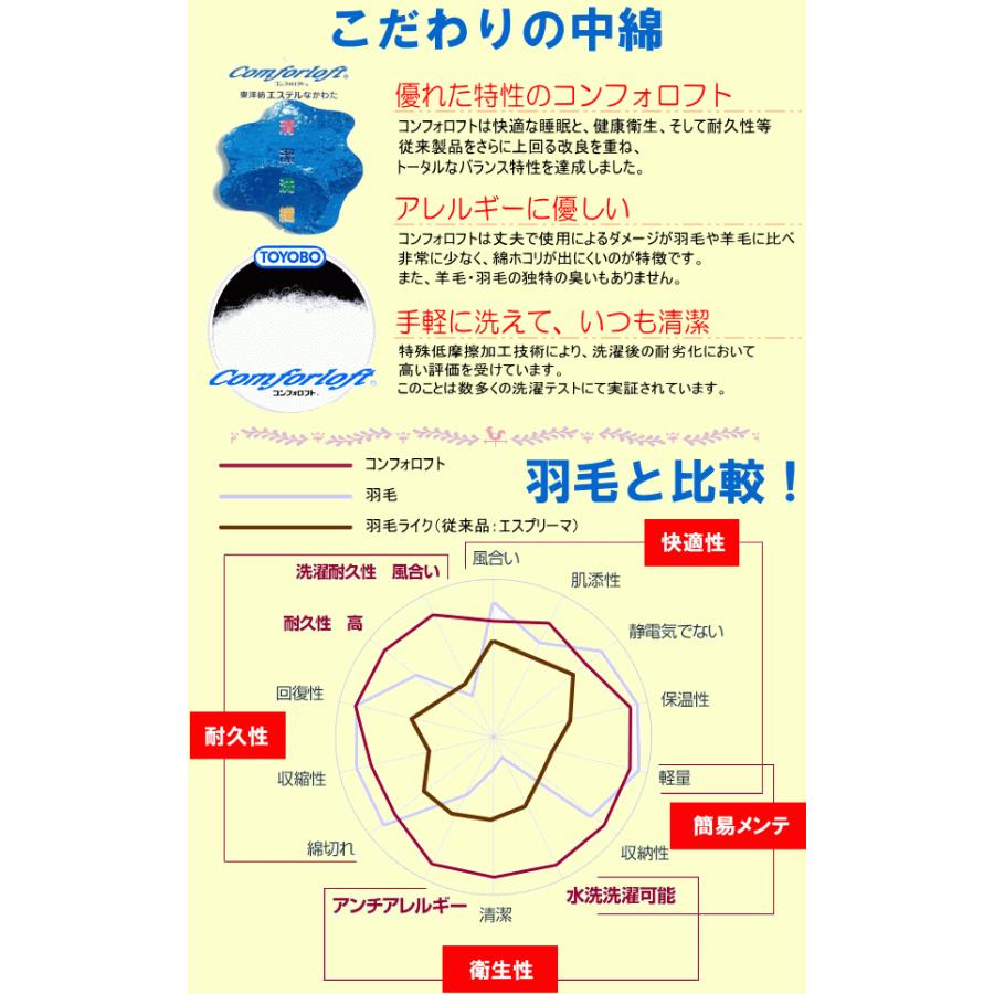 送料無料！お手頃防ダニ洗える敷き布団 ダブルサイズ 日本製 国産 アレルギー対応 固綿 敷き布団 マイティトップ コンフォロフト 抗菌 防臭_6