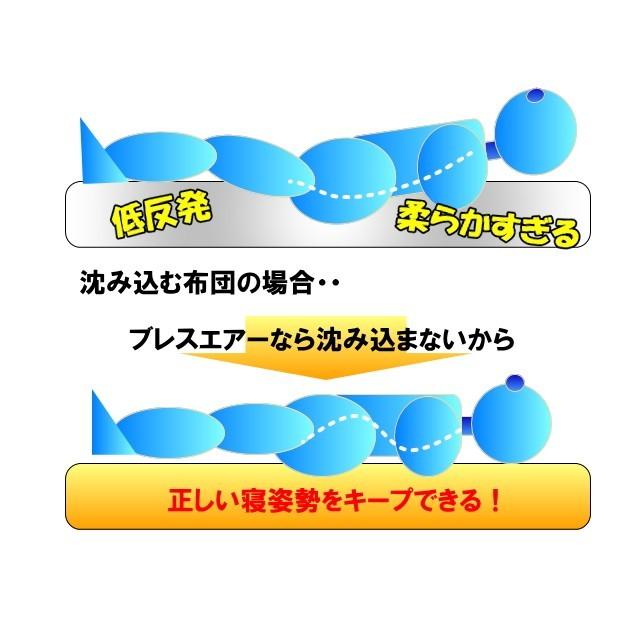 洗える腰痛対策敷き布団 セミダブルサイズ エアーサポート パラレーヴ 体圧分散 洗える敷き布団 高反発 マットレス 腰痛 アレルギー 日本製 国産 送料無料｜suzakifuton｜13