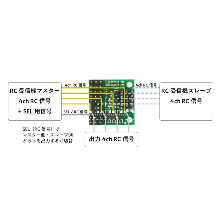 Pololu 4 チャンネル Rc サーボ マルチプレクサー 組立て済み Pololu 2806 朱雀技研工房ストア 通販 Yahoo ショッピング