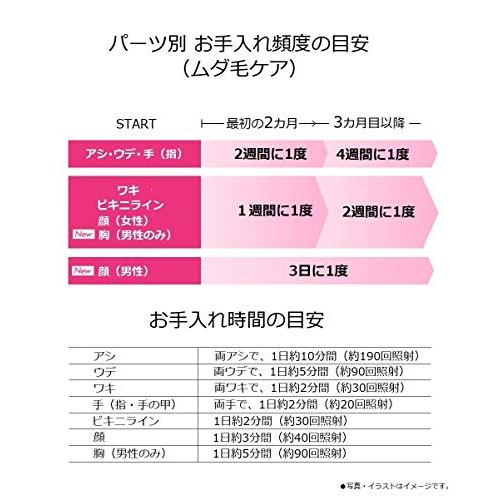 パナソニック 光美容器 光エステ ボディ&フェイス用 コードレスタイプ シルバー調 ES-WH96-S 高さ21 9×奥行4 4cm 商品情報 使うほど 3×幅6