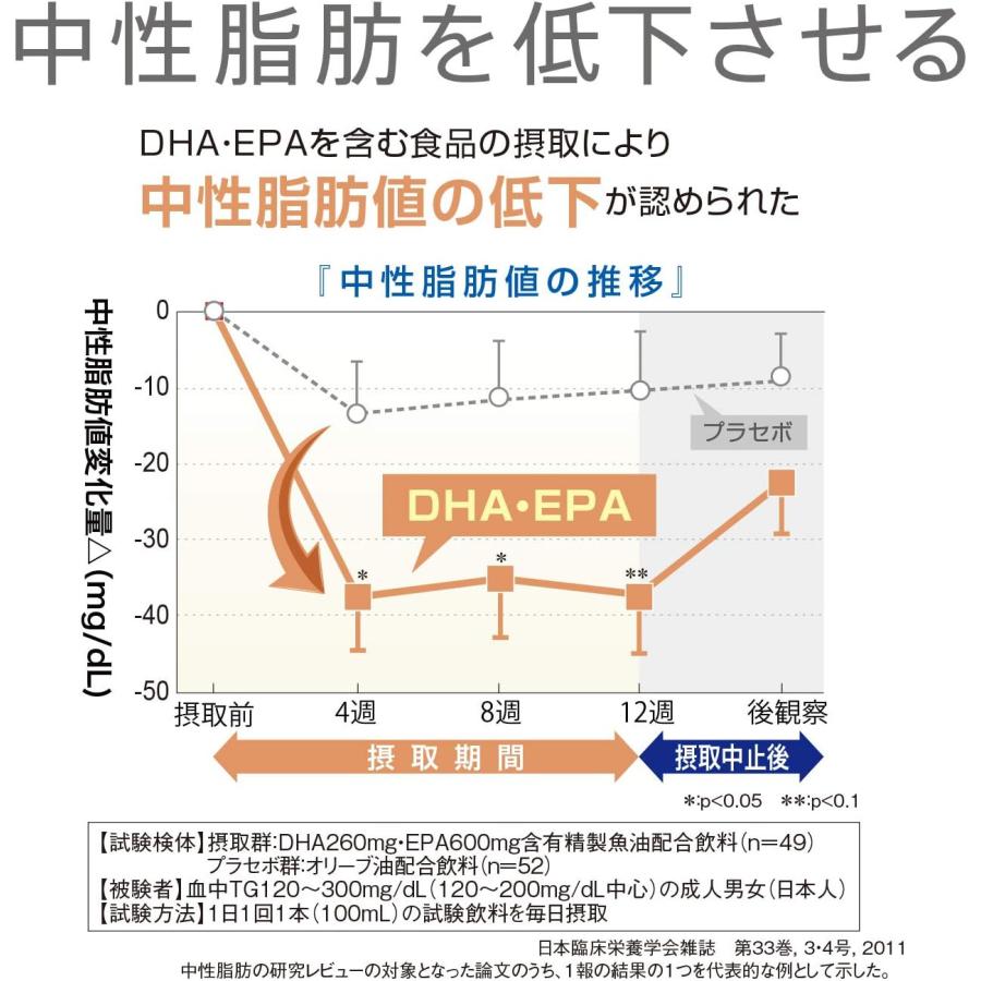 佐藤製薬 サトウ DHA＆EPA 20包｜suzuishishop｜04