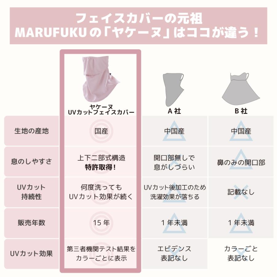 （ヤケーヌ公式）フェイスカバー ヤケーヌ スタンダード スナップボタン 息苦しくない紫外線対策 UVカットマスク テニス ゴルフ ラン 自転車 日焼け  [M便 1/3] | YAKeNU | 09