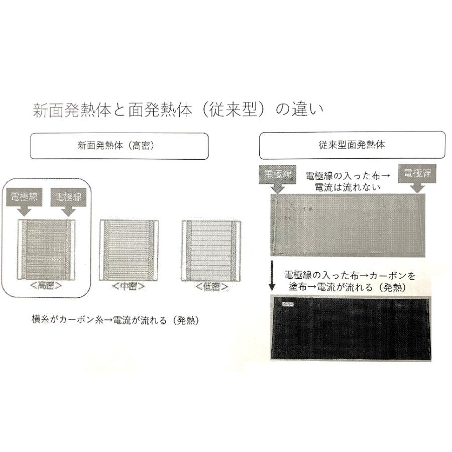 京都西川　ローズテクニー敷布団 《在庫有、即出荷》専用カバー付　　　シングルコンパクトサイズ　LSII｜suzukei｜04