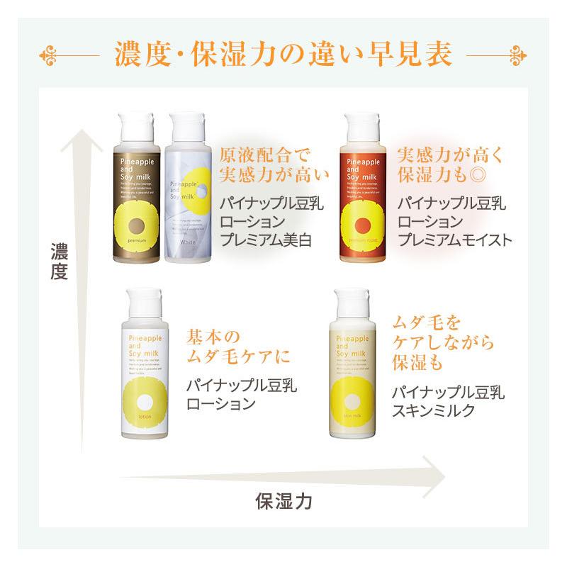 パイナップル豆乳シリーズ パイナップル豆乳ローション パイナップル豆乳シリーズ パイナップル豆乳ローション
