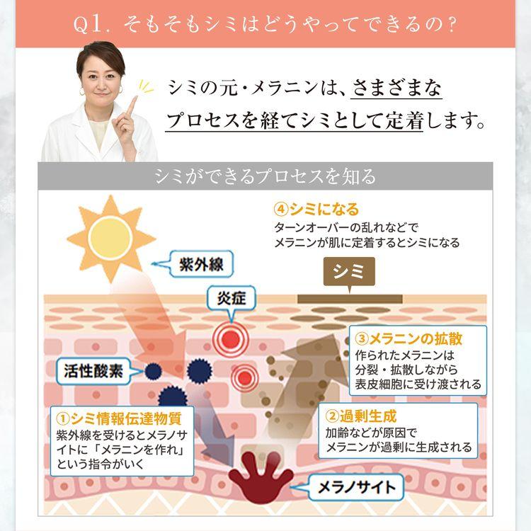 パイナップル豆乳シリーズ 【医薬部外品】パイナップル豆乳スキン