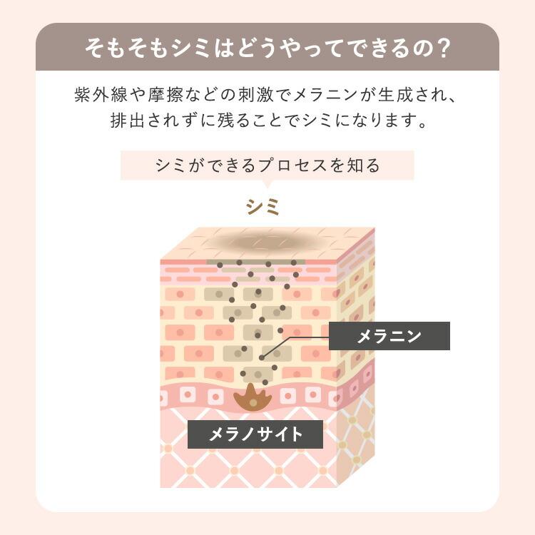 パイナップル豆乳シリーズ 【医薬部外品】パイナップル豆乳スキン