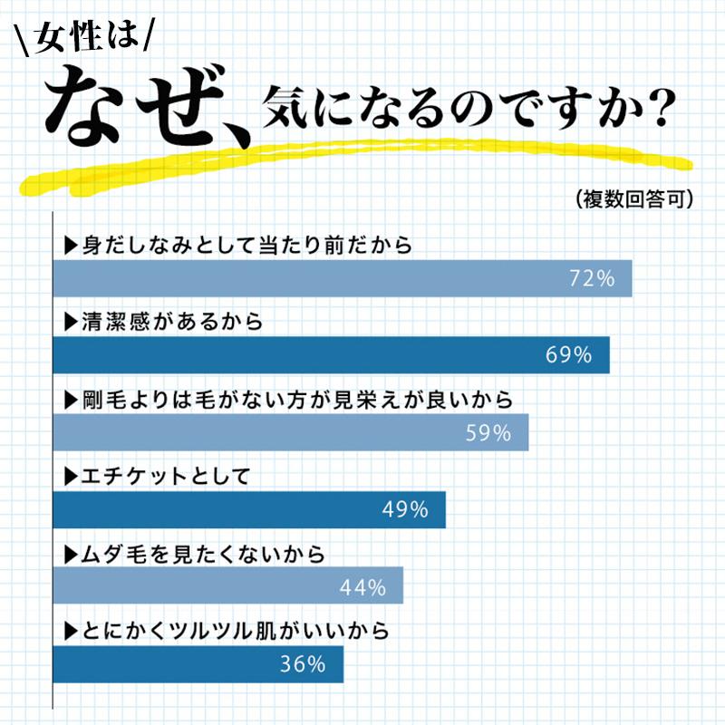 パイナップル豆乳ローション メンズ スキンケア 男性 アフターシェーブローション ムダ毛 メンズローション ローション 保湿ローション  M-PLT | パイナップル豆乳シリーズ | 06