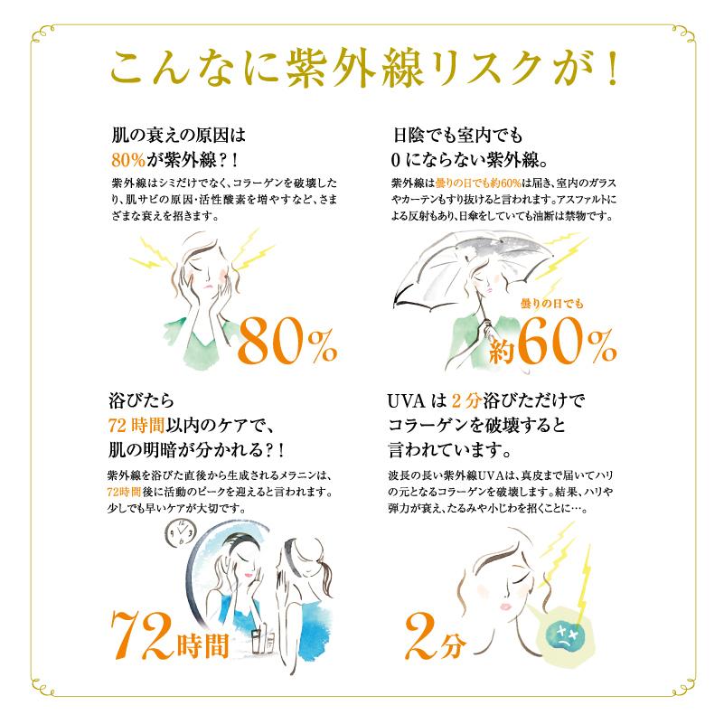 パイナップル豆乳 uvクリーム spf30 日焼け止め クリーム 顔 ムダ毛 保湿 uvカット UV 日焼け uvケア uvケアクリーム 日焼けクリーム PUV30 | パイナップル豆乳シリーズ | 05